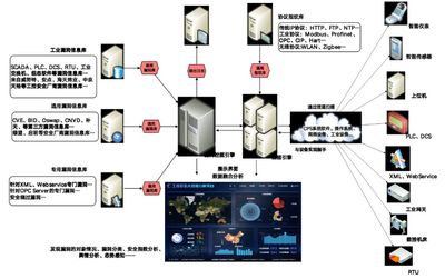 工业互联网平台在行业中产生的效果